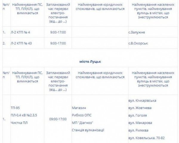 Де на Волині не буде світла 6 травня, ГРАФІК