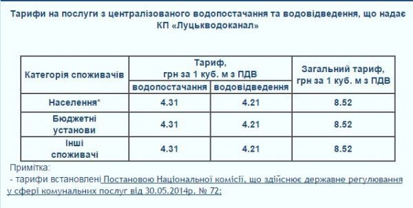 Скільки лучани платитимуть за воду