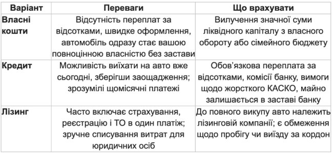 Як купити новий автомобіль в Україні