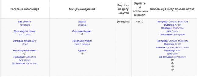 У нової головної земельниці Волині - чоловік з майном у Росії