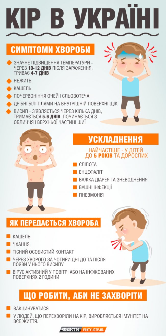 Спалах кору: розповіли, хто в зоні ризику