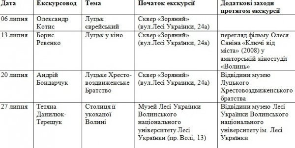 Журналіст «ВолиньPost» проведе екскурсію Луцьком