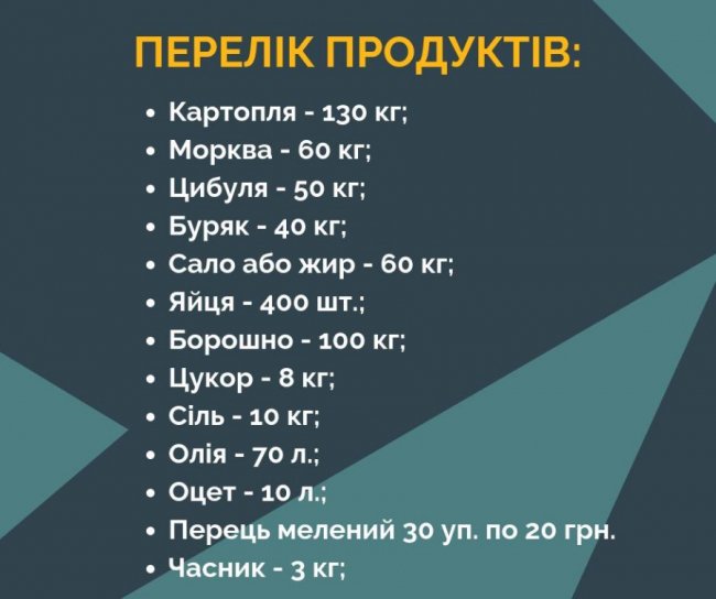 До Дня захисника волинським військовим кличуть наліпити 60 відер вареників