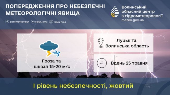 Сунуть грози та шквал: попередження від волинських синоптиків