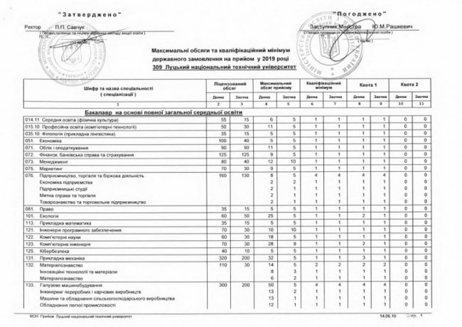 Скільки бюджетних місць виділили луцьким вишам на 2019 рік 