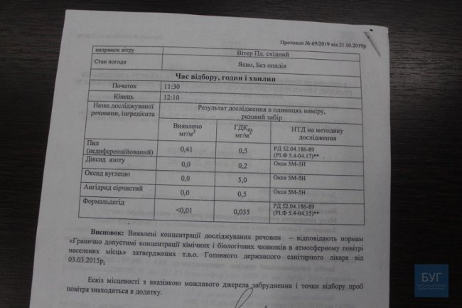 У Нововолинську перевірили якість повітря і води. РЕЗУЛЬТАТИ