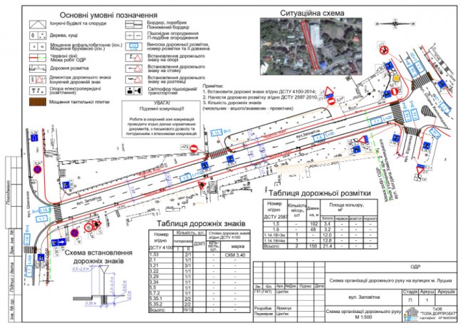 На луцькій вулиці зроблять односторонній рух 