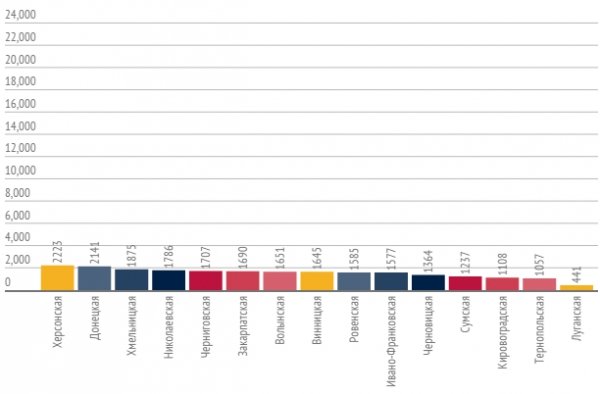 Рейтинг областей за кількістю ДТП. ІНФОГРАФІКА