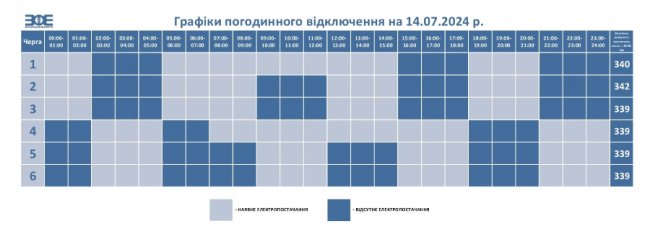Де завтра у Луцьку та на Волині не буде світла. ГРАФІК