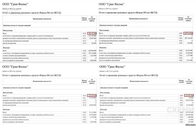 Зеленський є власником трьох кінокомпаній в Росії, – розслідування
