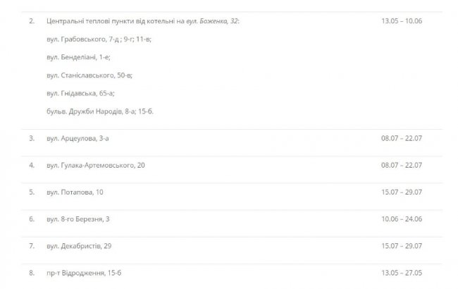 Влітку лучани знову будуть без гарячої води. ГРАФІК ВІДКЛЮЧЕНЬ