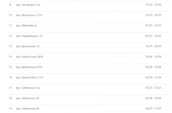Влітку лучани знову будуть без гарячої води. ГРАФІК ВІДКЛЮЧЕНЬ