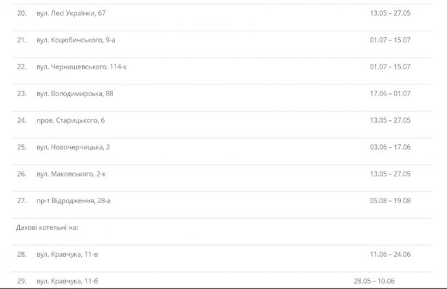 Влітку лучани знову будуть без гарячої води. ГРАФІК ВІДКЛЮЧЕНЬ