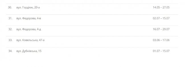 Влітку лучани знову будуть без гарячої води. ГРАФІК ВІДКЛЮЧЕНЬ