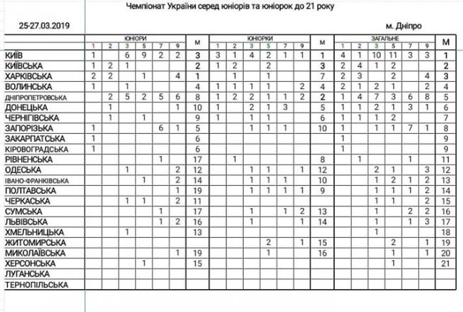 Волинські дзюдоїсти стали чемпіонами України
