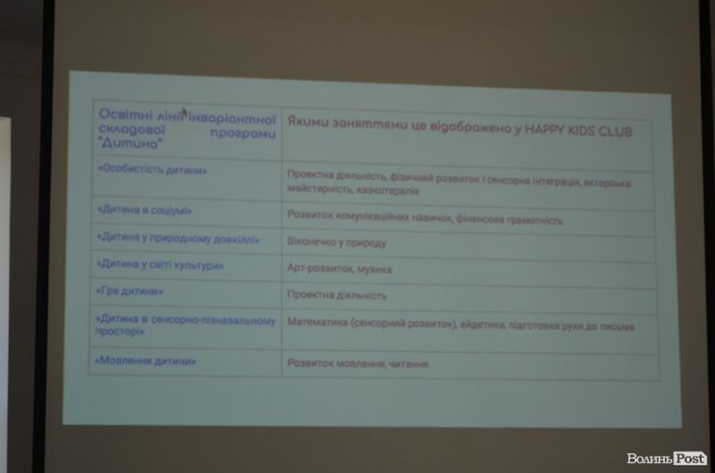 Простір для щасливої малечі: у Луцьку презентували унікальний дитсадок. ФОТО