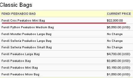 Сумка першої леді країни коштує півмільона гривень? 