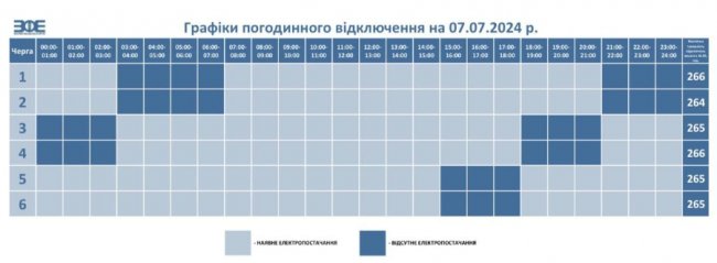 Де у Луцьку та на Волині завтра вимикатимуть світло. ГРАФІК