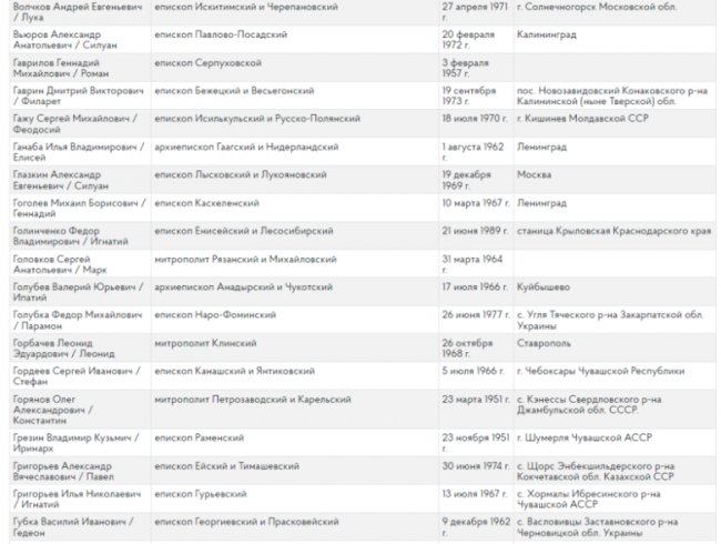 Два священники РПЦ з Волині отримали вказівки агітувати росіян укладати військовий контракт, –  ГУР