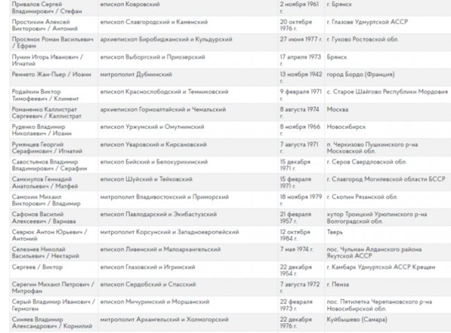 Два священники РПЦ з Волині отримали вказівки агітувати росіян укладати військовий контракт, –  ГУР