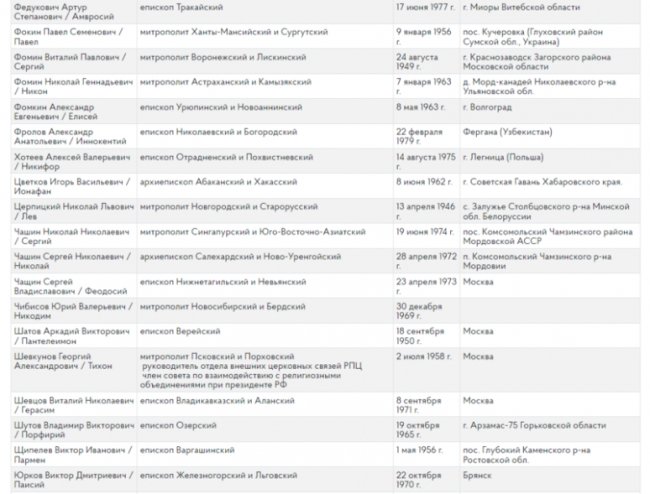 Два священники РПЦ з Волині отримали вказівки агітувати росіян укладати військовий контракт, –  ГУР