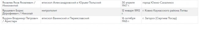 Два священники РПЦ з Волині отримали вказівки агітувати росіян укладати військовий контракт, –  ГУР