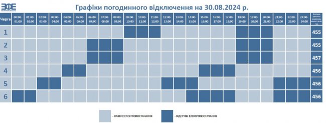 Коли і де виключатимуть світло на Волині 30 серпня