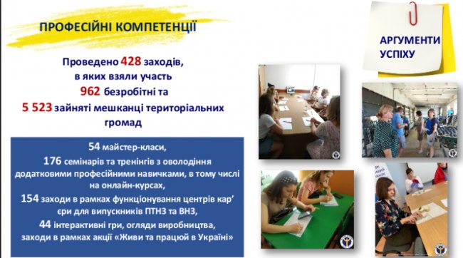 Успішна громада» і «Територія майстерності»: як служба зайнятості розвиває ринок праці та економіку Волині 