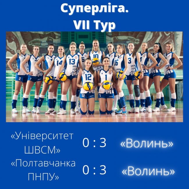 Волинські волейболістки перемогли дві команди на чемпіонаті України
