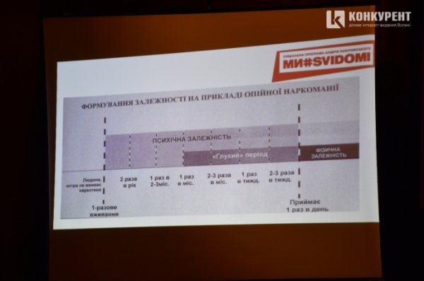Наркомани довго не живуть: луцькі школярі проти наркотиків. ФОТО
