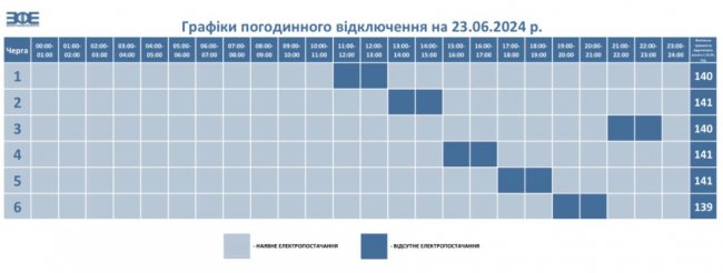 На Волині сьогодні будуть додаткові знеструмлення. КОЛИ І ДЕ