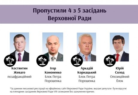 «Радикали» у Верховній Раді прогулюють засідання