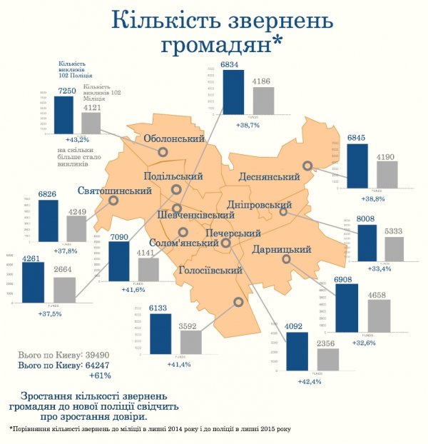 Завдяки новій поліції кияни стали більше довіряти правоохоронцям. ІНФОГРАФІКА 