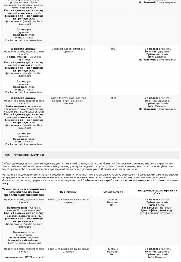 Степан Івахів оприлюднив е-декларацію
