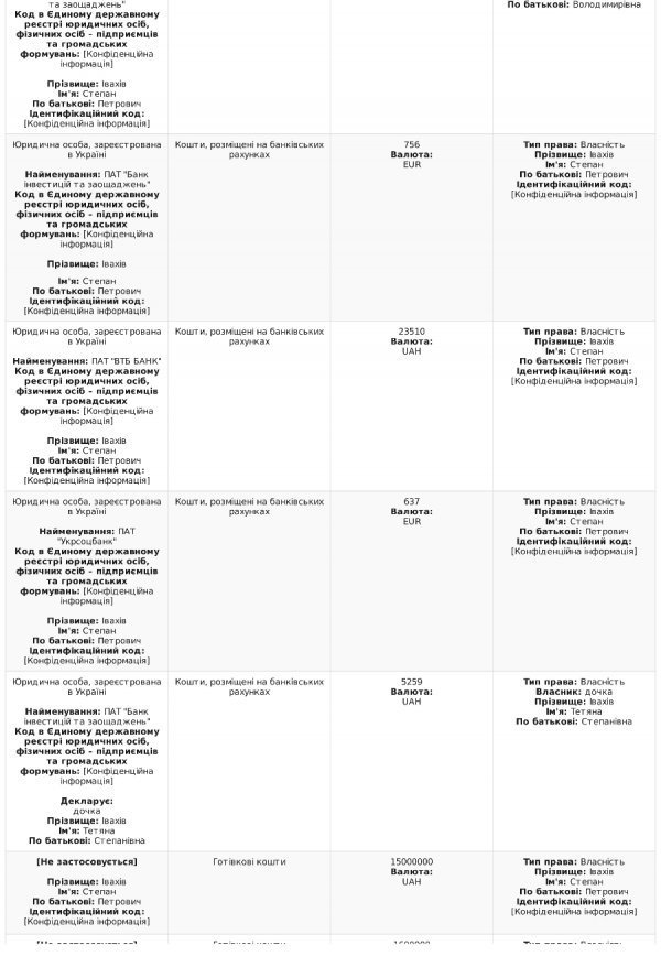 Степан Івахів оприлюднив е-декларацію