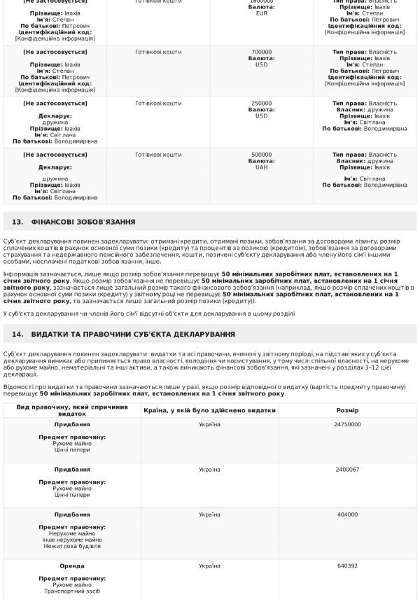 Степан Івахів оприлюднив е-декларацію