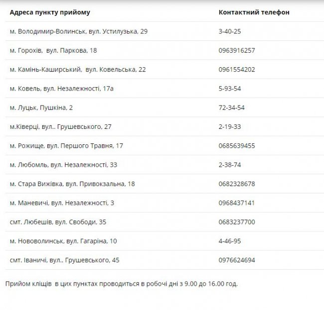 Де на Волині можна дослідити кліщі на збудників небезпечних хвороб і скільки це коштує