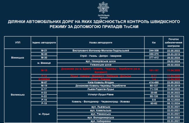 На Волині ще 3 камери автоматично фіксуватимуть порушення ПДР