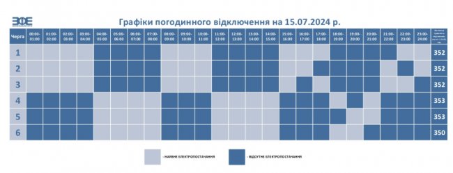 Графік вимкнення світла на сьогодні, 15 липня