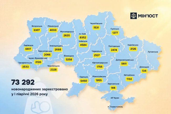 Смертність в Україні майже вчетверо перевищує народжуваність