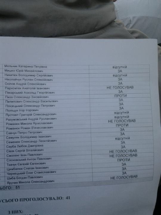 Як луцькі депутати голосували за зняття «ринкового» питання. ДОКУМЕНТ