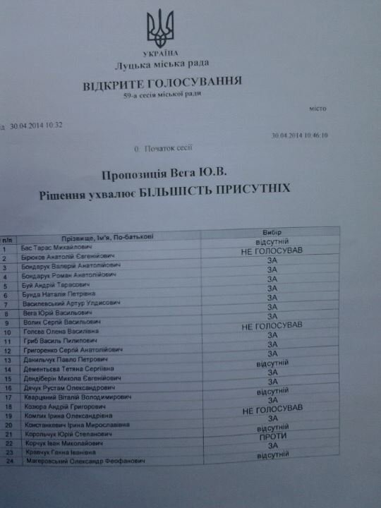 Як луцькі депутати голосували за зняття «ринкового» питання. ДОКУМЕНТ