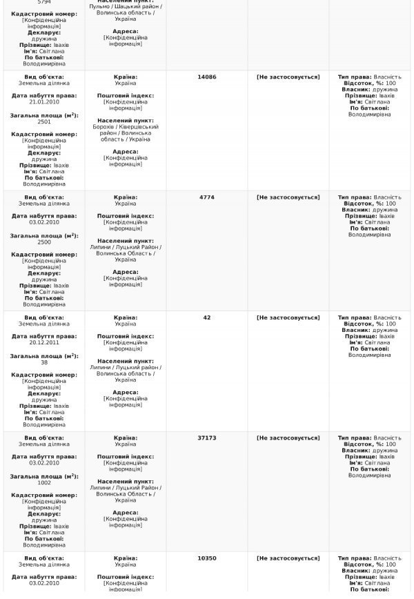 Степан Івахів оприлюднив е-декларацію
