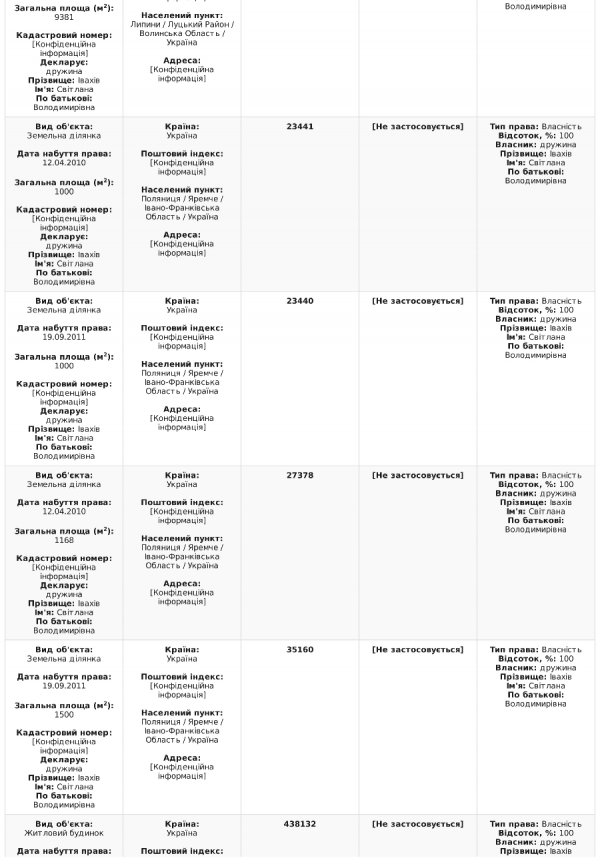 Степан Івахів оприлюднив е-декларацію