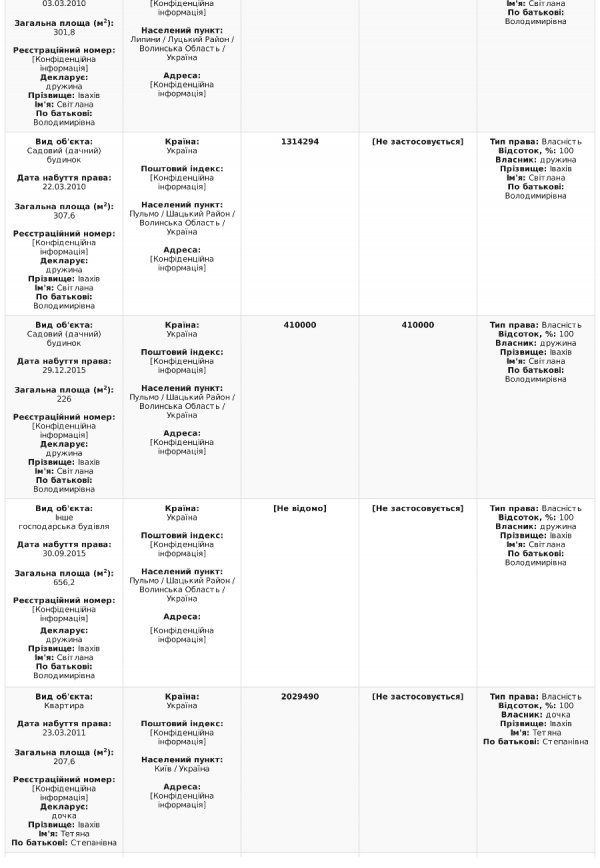Степан Івахів оприлюднив е-декларацію