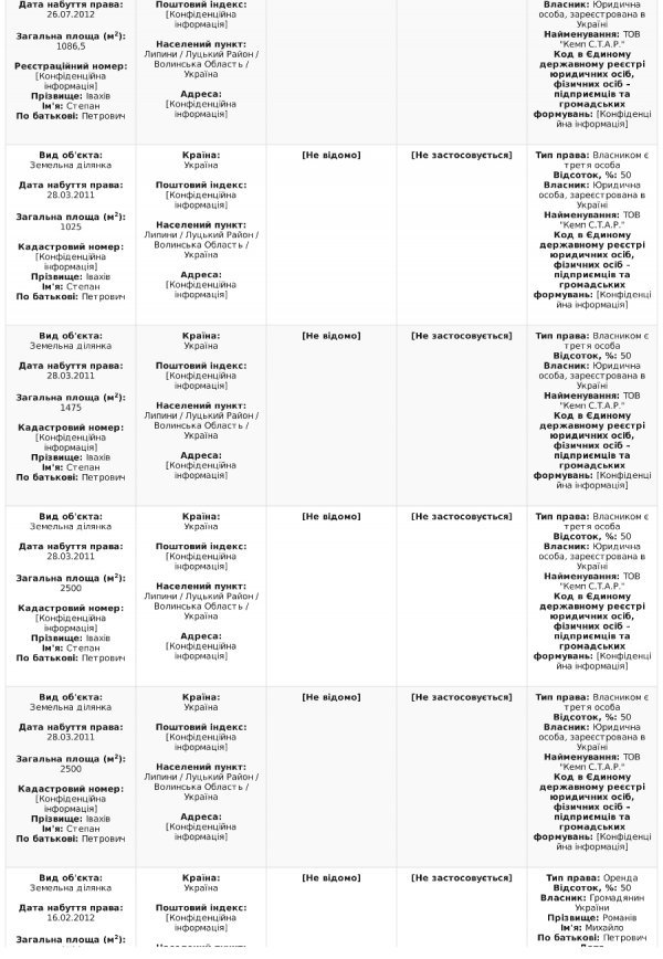 Степан Івахів оприлюднив е-декларацію