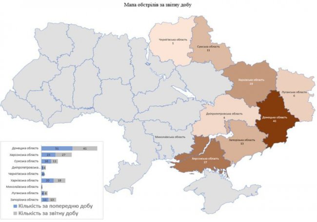 За добу росіяни обстріляли вісім областей України: є влучання у 90 об’єктів інфраструктури