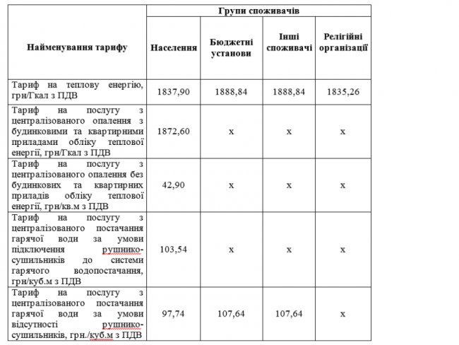 У Нововолинську зросли тарифи на тепло