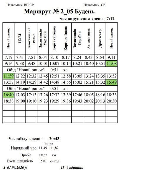 У Луцьку скоригували рух тролейбусів на одному маршруті