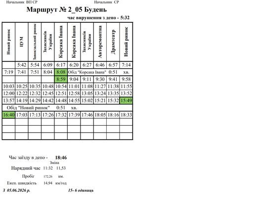 У Луцьку скоригували рух тролейбусів на одному маршруті